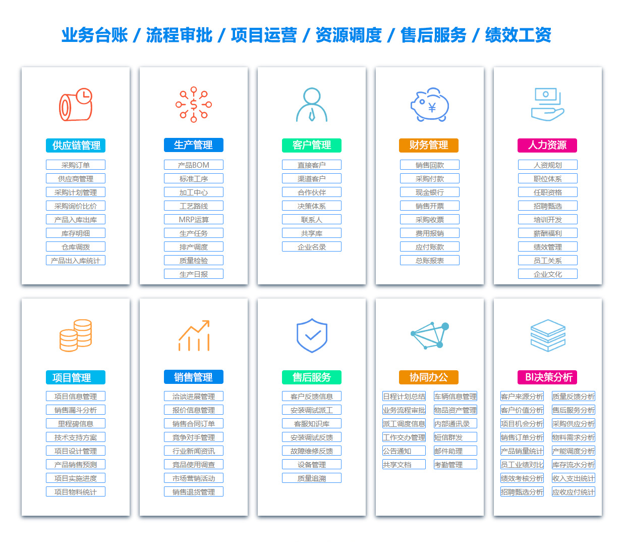 塔城目标管理系统